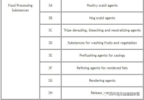 拓牌食品級低溫白色脂廠家